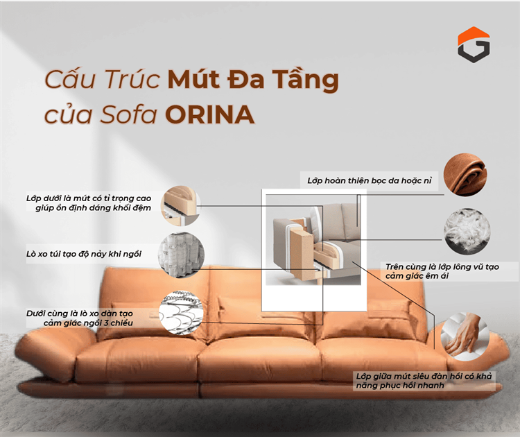 Sofa Da Orina