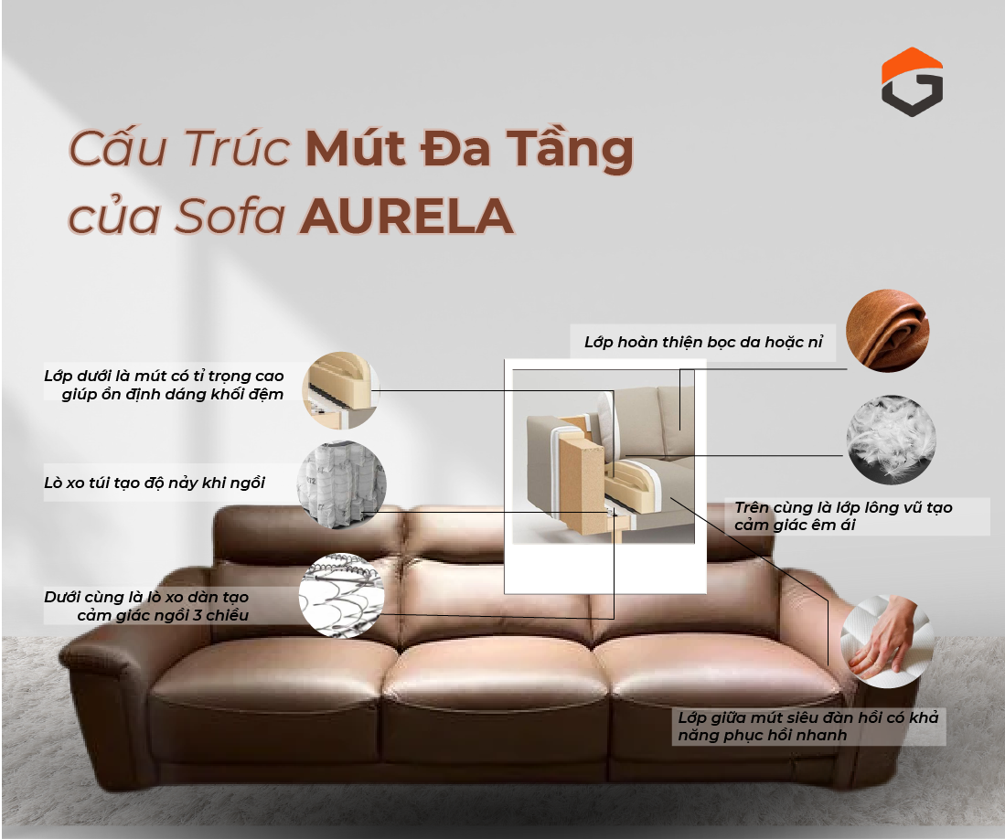 Sofa Da Aurela