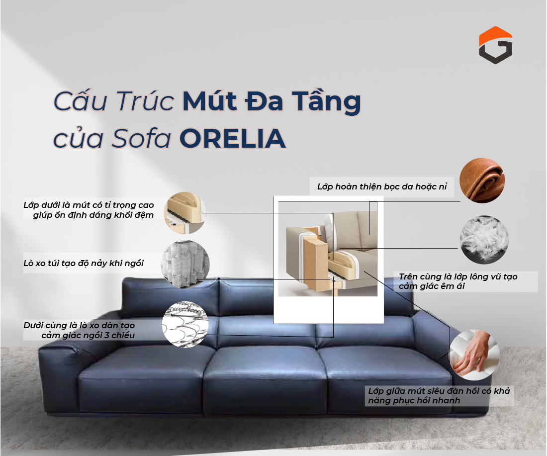 Sofa Da Orelia
