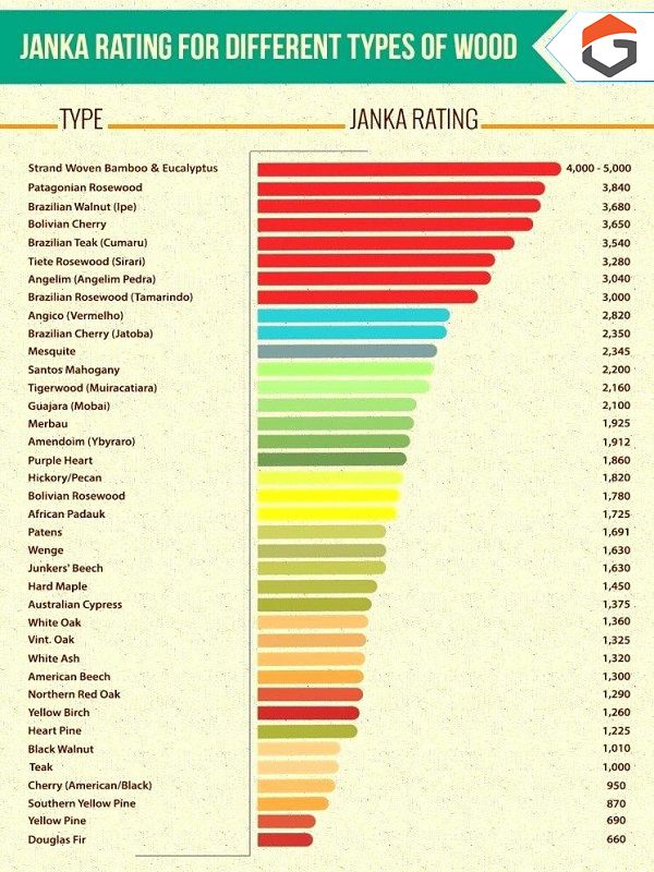 janka-rating